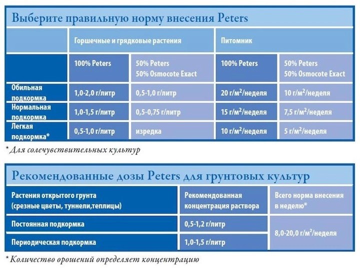 Peters Professional Combi-Sol 6-18-36 ICL (25 гр) Peters Professional Combi-Sol 6-18-36 ICL (25 гр)