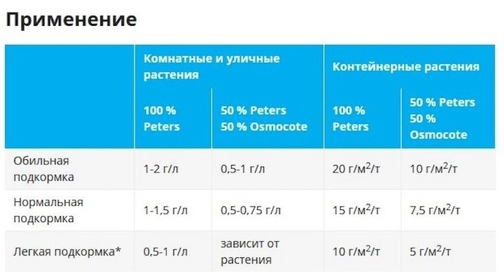 Peters Professional Combi-Sol 6-18-36 ICL (25 гр) Peters Professional Combi-Sol 6-18-36 ICL (25 гр)