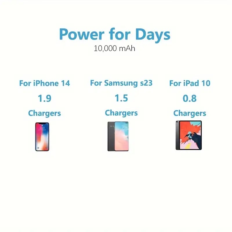 Повербанк-сонячна батарея 10000mAh (Чорний / Помаранчевий) Повербанк-сонячна батарея 10000mAh (Чорний / Помаранчевий)