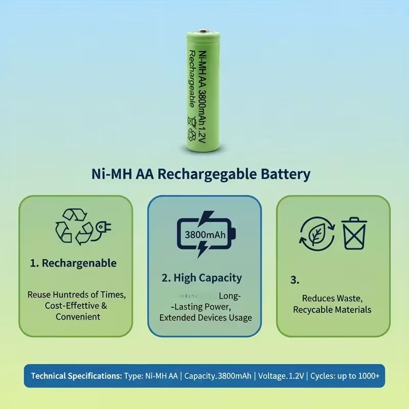 Акумулятор Ossian R6 AA 3800mAh 1.2V Ni-MH 1 шт. Акумулятор Ossian R6 AA 3800mAh 1.2V Ni-MH 1 шт.